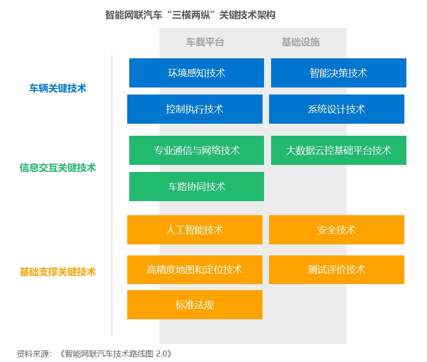 36氪研究院 2023年中国智能网联汽车行业洞察报告 36氪 7025