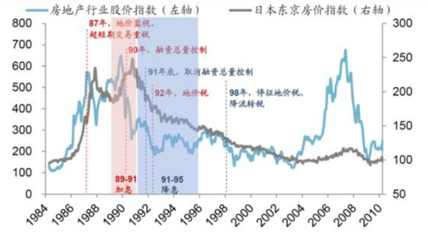 全世界房价都在跌，日本东京为什么却涨破30年新高？-36氪