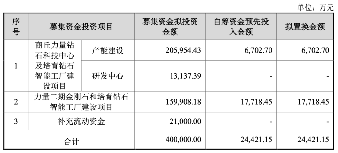 河南的培育钻石产业，终于把天然钻石的价格打下来了？(图4)