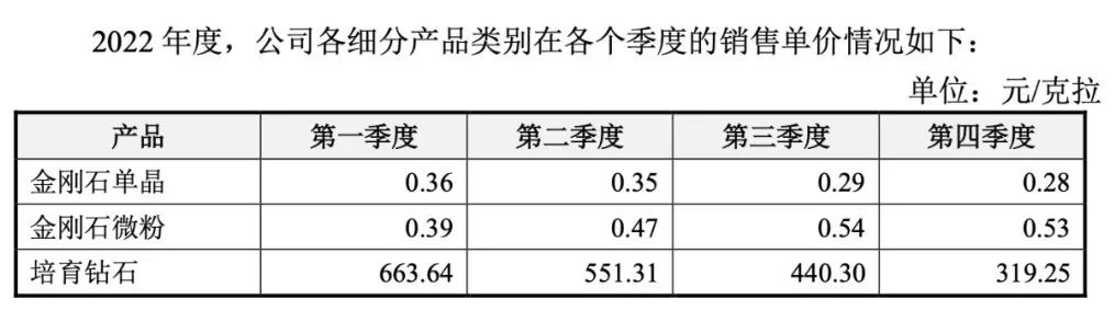 河南的培育钻石产业，终于把天然钻石的价格打下来了？(图3)