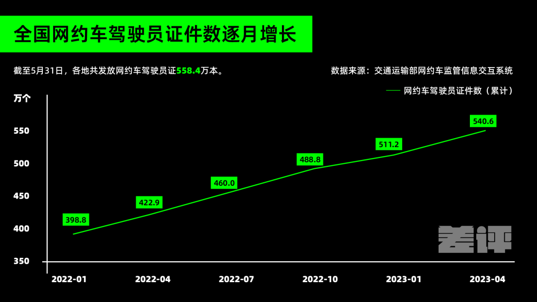 神州网约车招聘司机_网约车司机内卷加剧_首汽约车司机们听好了