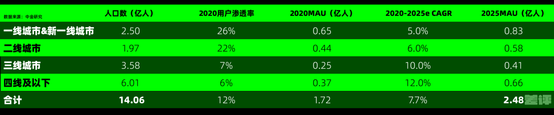 首汽约车司机们听好了_网约车司机内卷加剧_神州网约车招聘司机