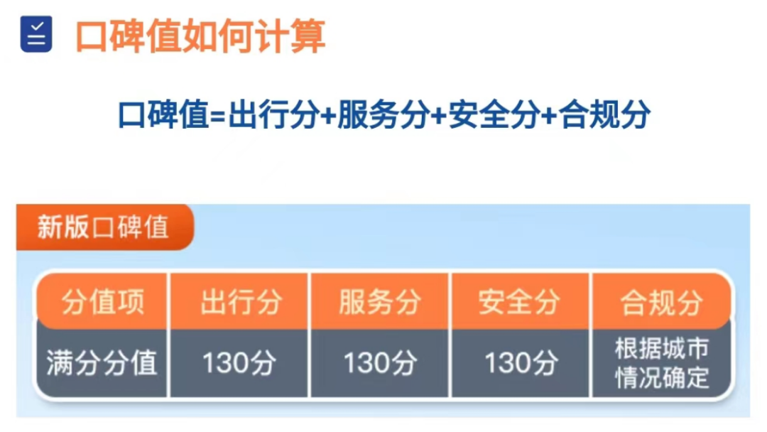 首汽约车司机们听好了_网约车司机内卷加剧_神州网约车招聘司机