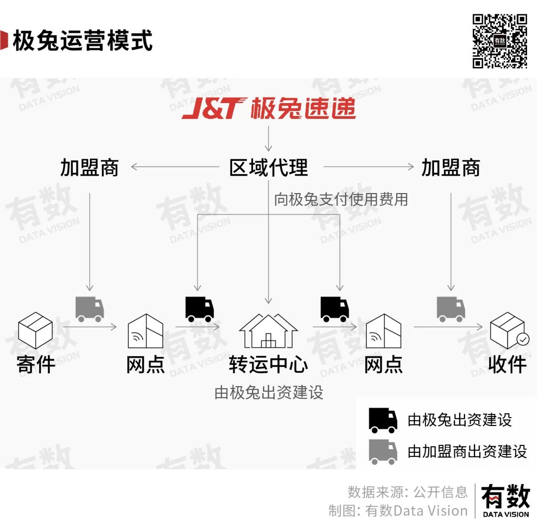 极兔入场，快递业仍然没有新故事-36氪