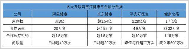 健康之路IPO：用户量比肩京东阿里，又是一条大鱼？(图2)