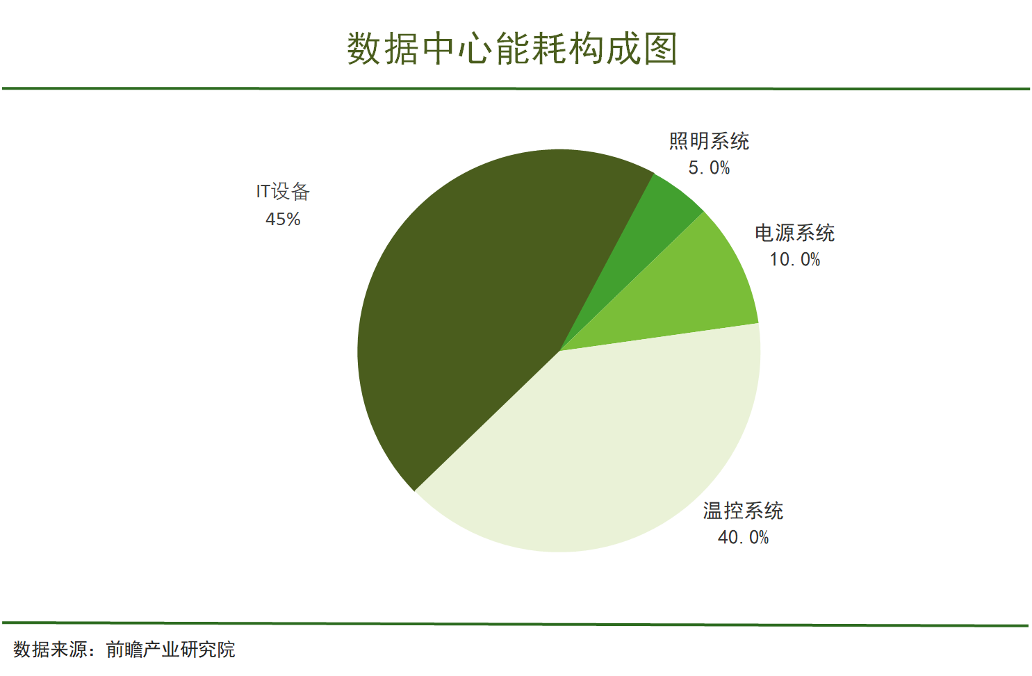 让数据中心降温又降碳，今年液冷散热占比有望达到20%-30% | 最前线-36氪