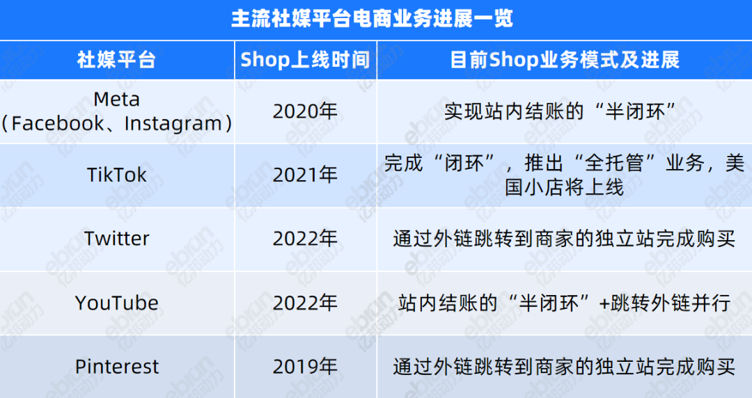 Meta做电商，这回来真的了？(图9)