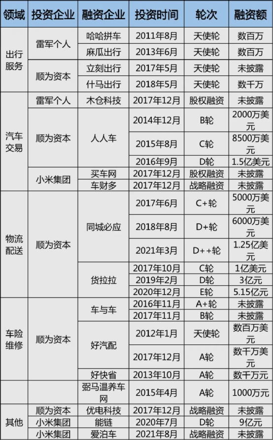 小米造车，憋个大招还是憋出内伤？(图15)