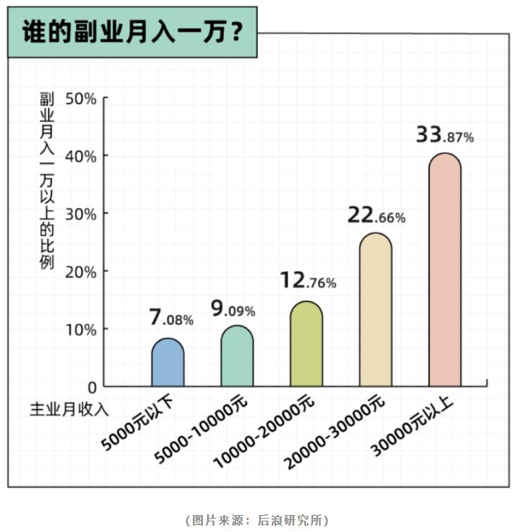 做副业的年轻人，“想要偷偷惊艳所有人”有点坑？-36氪