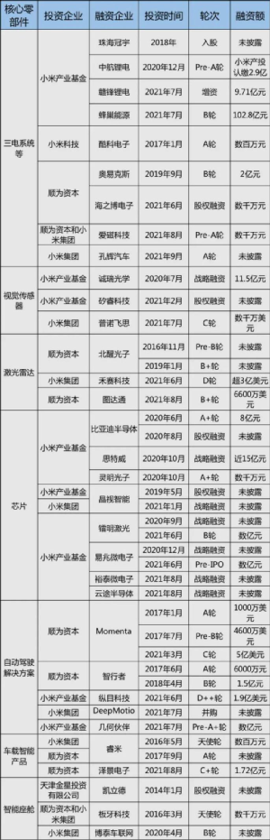 小米造车，憋个大招还是憋出内伤？(图14)