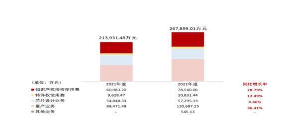 深度金选|摘U后又亏损又后劲不足？芯原股份为何路子越走越窄？