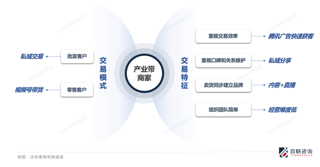 为什么说视频号是产业带商家崛起的新机遇？ - 