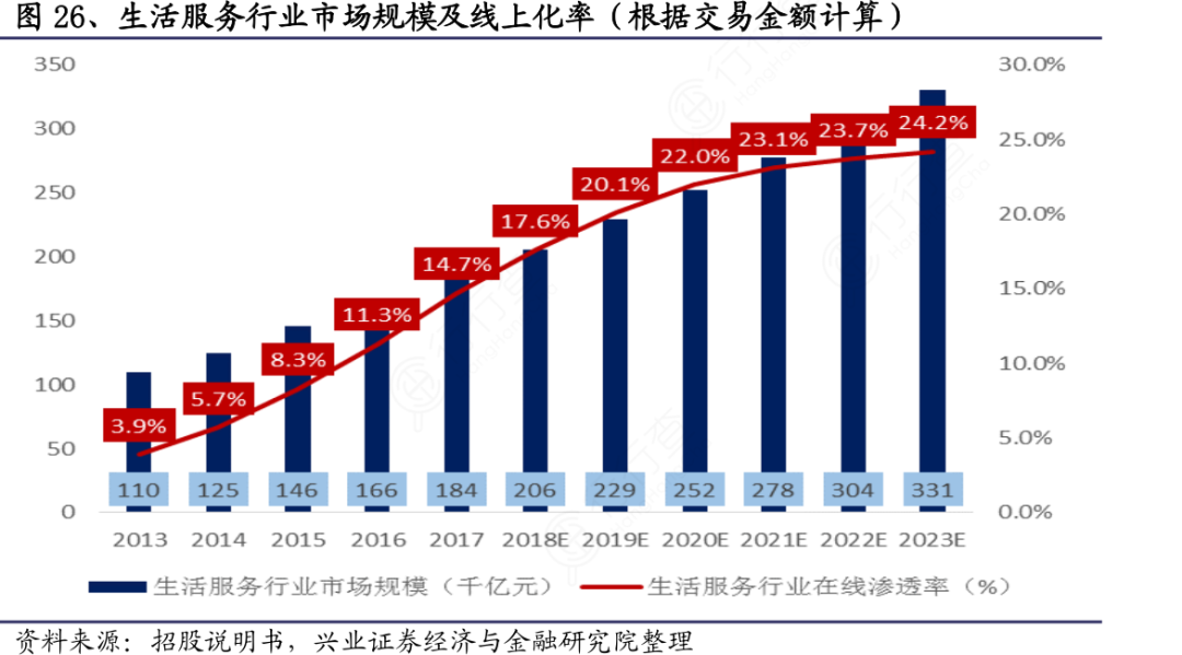 一文读懂美团直播基本盘