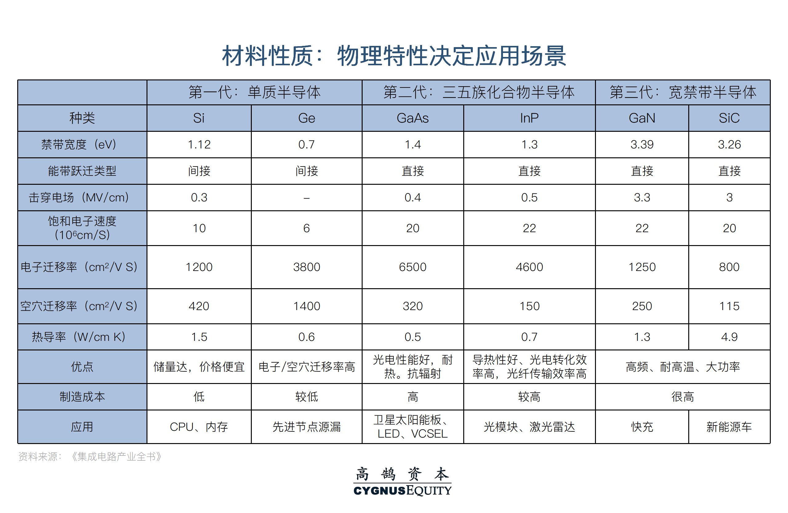 技术与商业双轮驱动，全面解析碳化硅产业链新机遇——高鹄观点-36氪