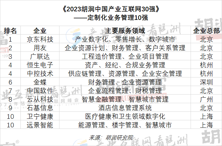 网络排行_这份女歌手网络影响力榜单中,百分之70的人只认识孙燕姿