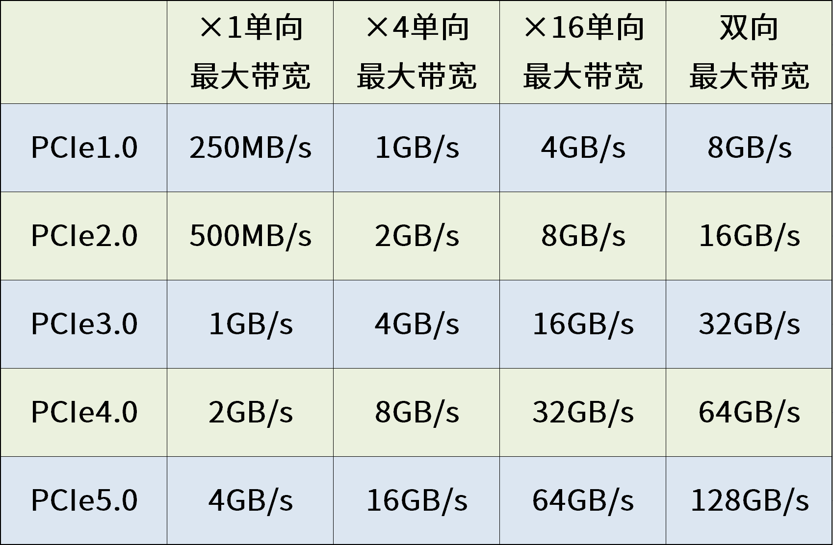  pcie 5 0 36 