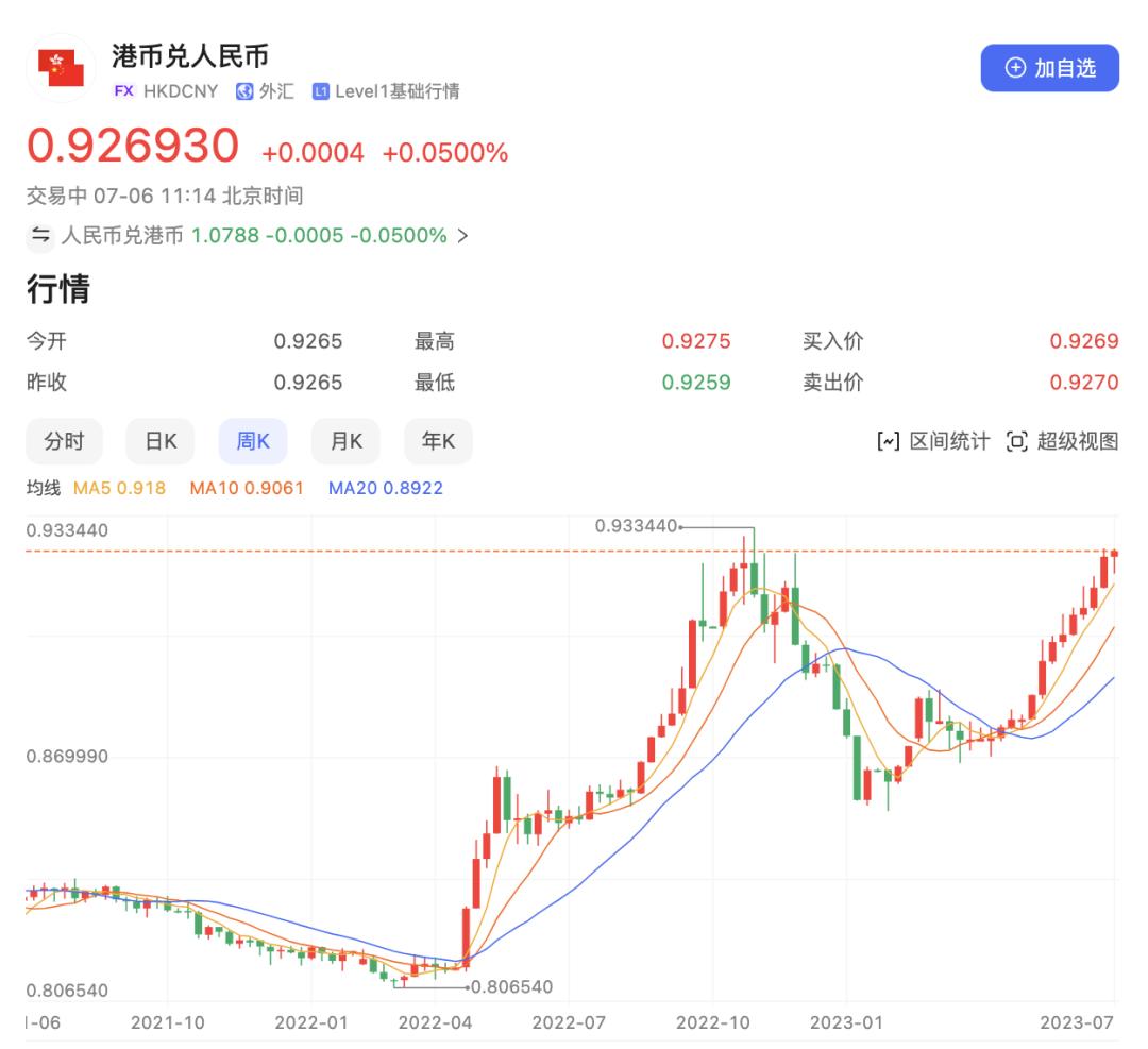 港元兑人民币汇率逼近5年高点：代购生意难做，外贸企业利润增加但订单减少-36氪