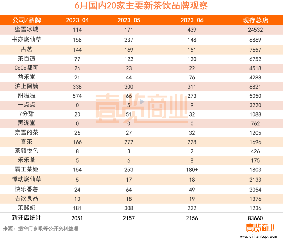 奶茶店品牌排行榜10强_綦江区永城镇天气预报30天(2)