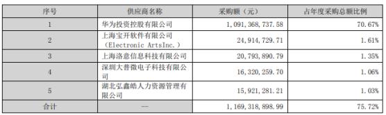 来源：拓维信息2022年财报