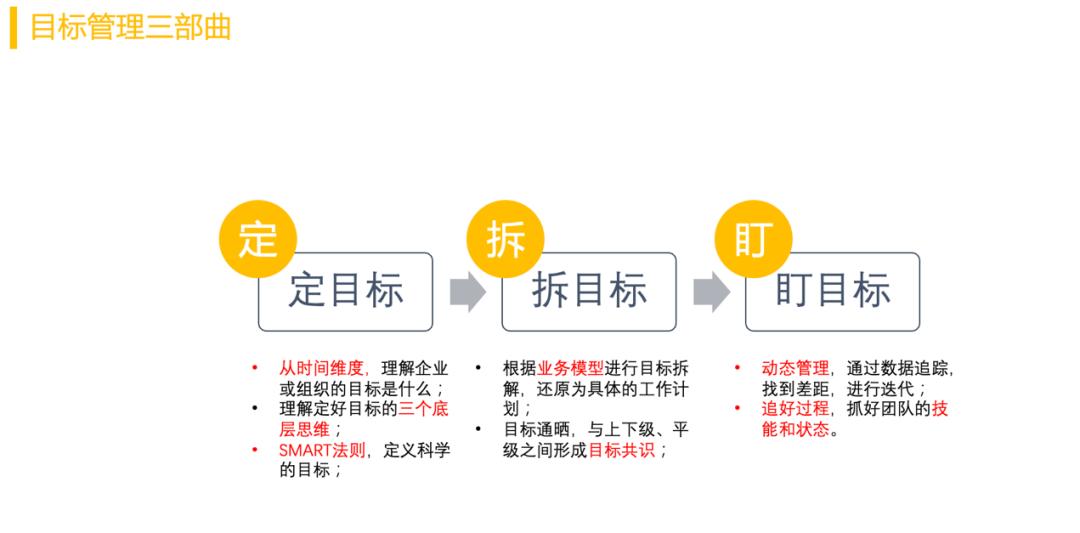 年中复盘，目标落地、打胜仗三部曲-36氪