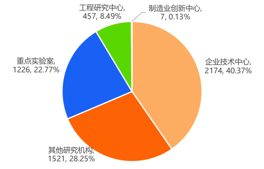 2023京津冀产业协同发展研究-36氪