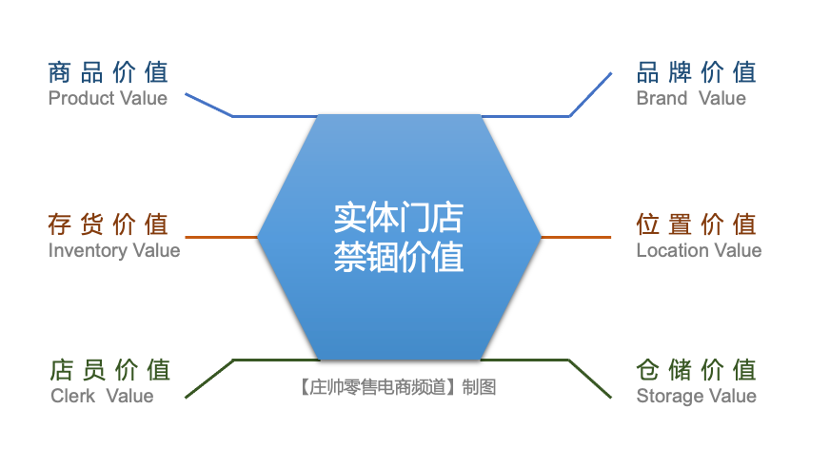 618电商大促增速放缓，推动实体零售进入“复用性增长”阶段