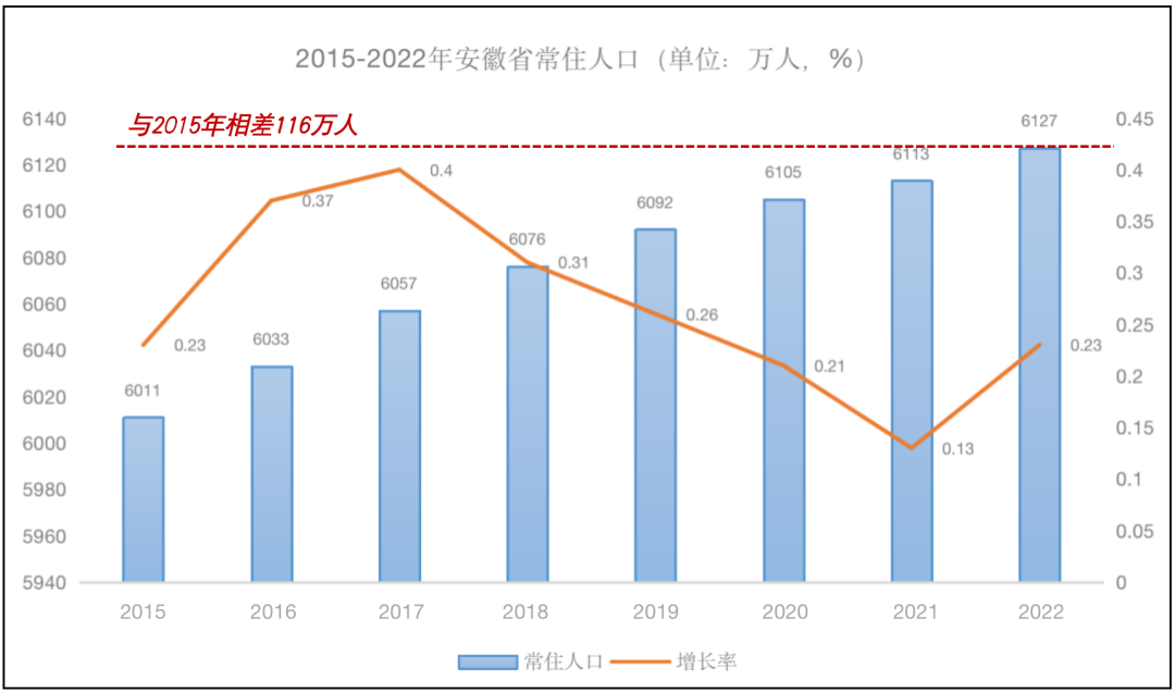 安徽人口_全国九大人口区域!|河南|湖北|江西|山东|安徽|湖南|陕西|山西_网易订