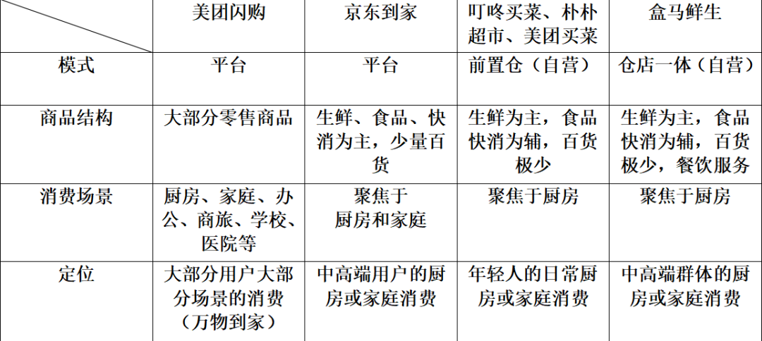 即时零售的本质，是零售外卖化(图5)