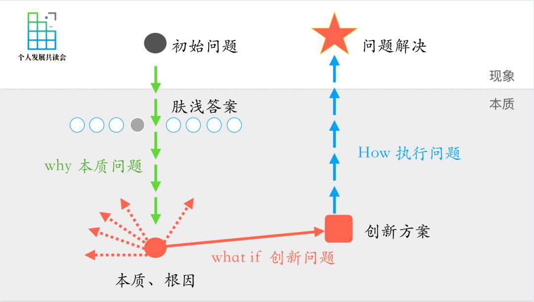 掌握这项技能的人，最值钱-36氪