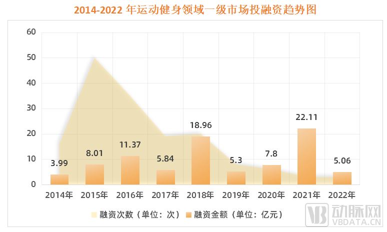 年入22亿，中国最大健身平台今日上市(图7)