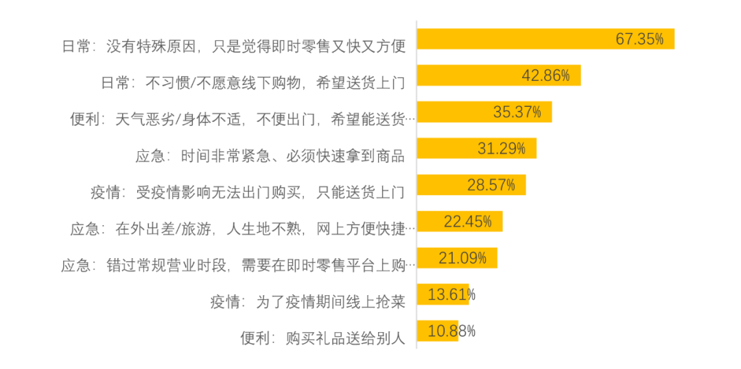 即时零售的本质，是零售外卖化(图4)