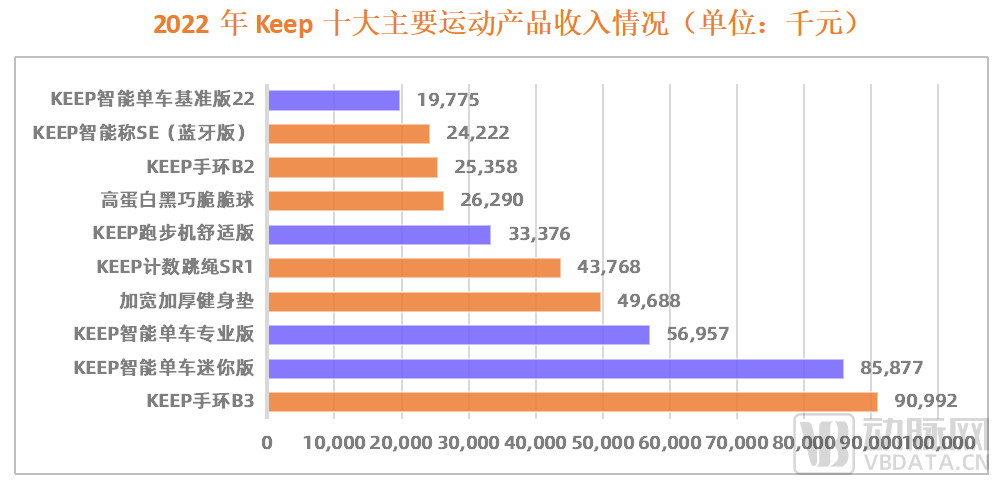 年入22亿，中国最大健身平台今日上市(图4)