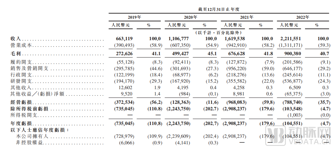 年入22亿，中国最大健身平台今日上市(图1)