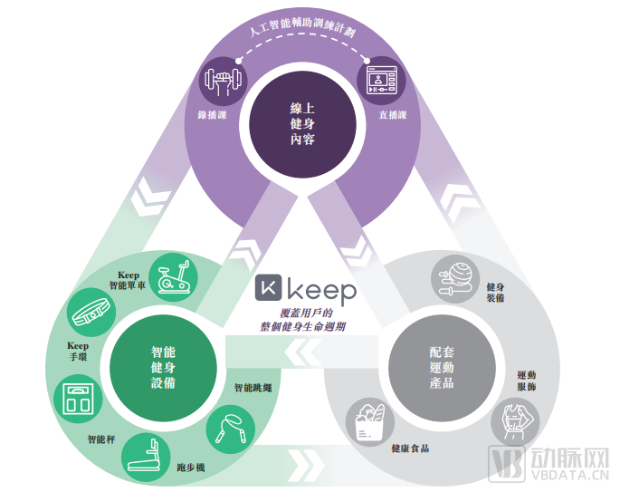 年入22亿，中国最大健身平台今日上市(图2)