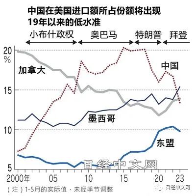 中国和美国经济总量_2022年各国GDP排名出炉,中国占美国比例超七成