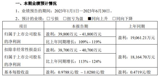 深度金选|姚记科技净利润翻倍，未逃过股价下跌命运！实控人贯会逢高“踩点”减持？