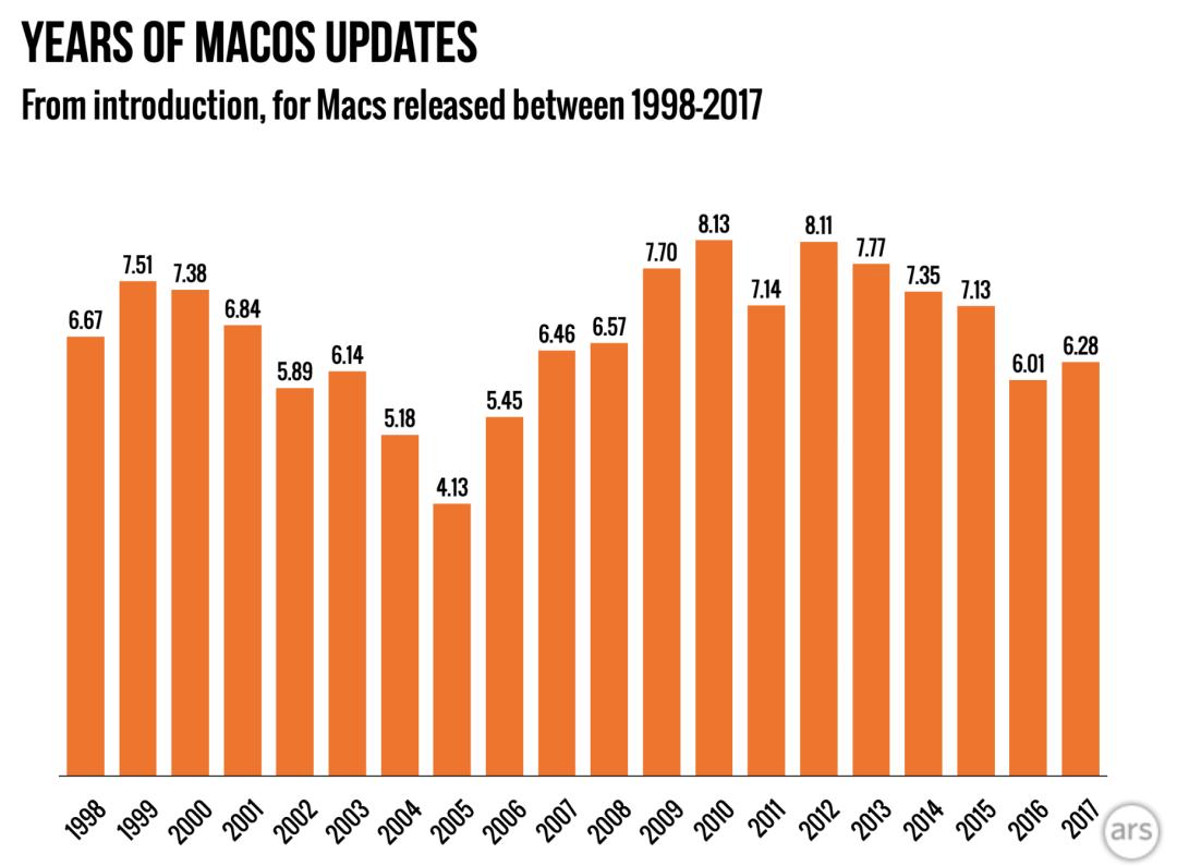 Intel mac 36 