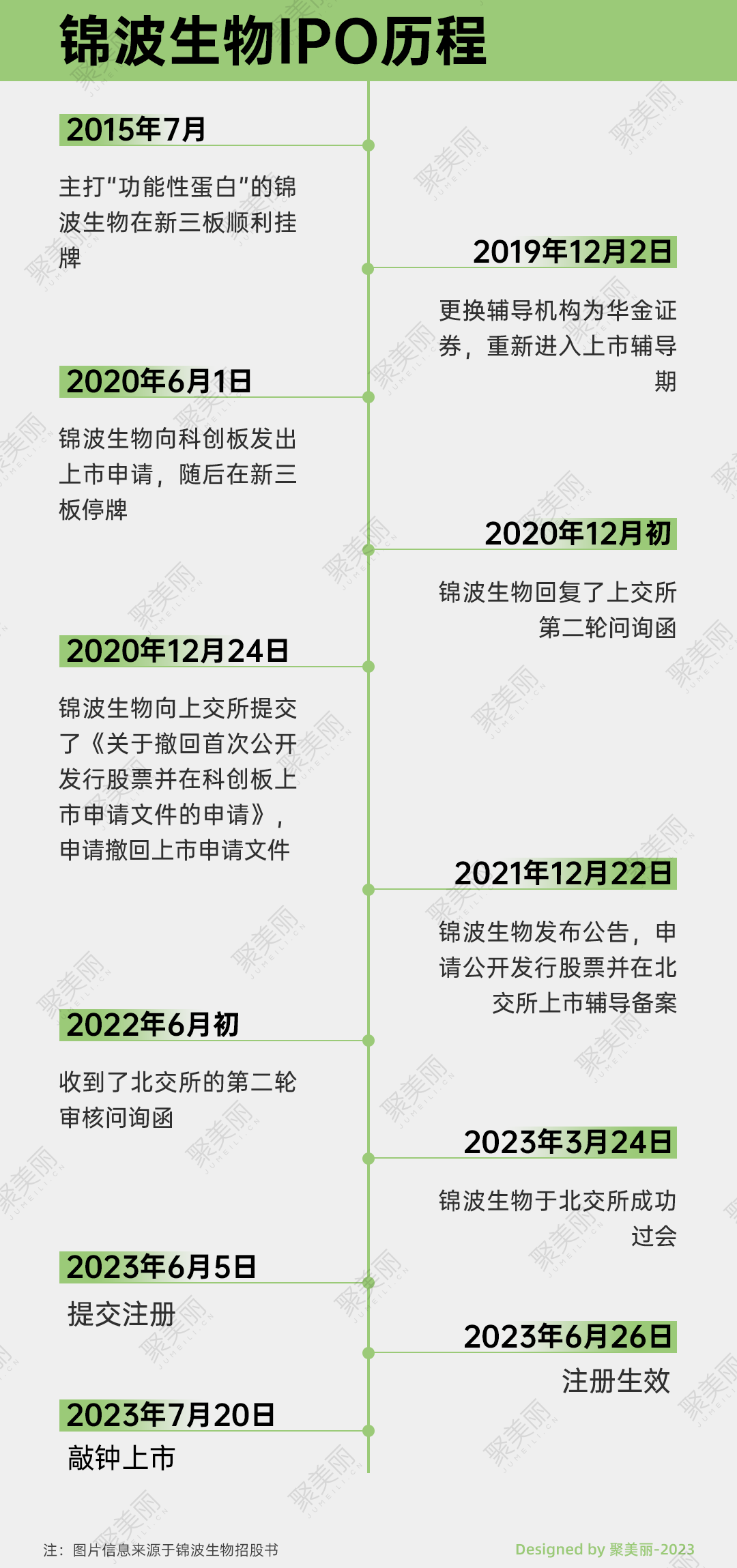 胶原蛋白排行_7月3日胶原蛋白概念股市值排名靠前的20家公司