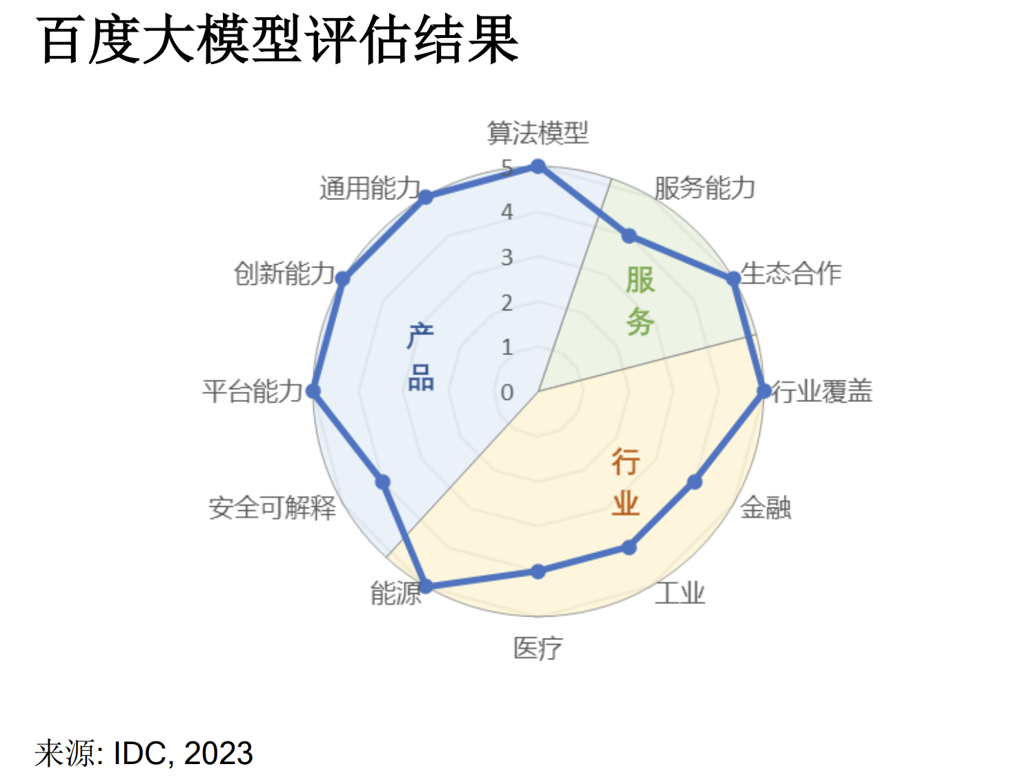 百度文心