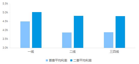 存量房贷利率下调的博弈-36氪
