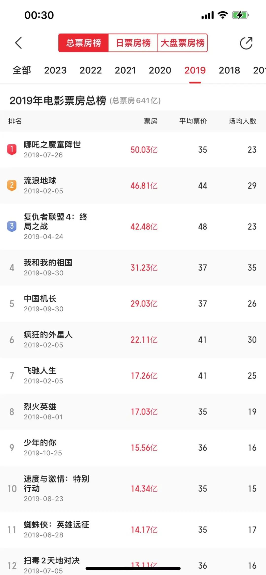 2017电影排行_电影资讯-1905电影网(2)