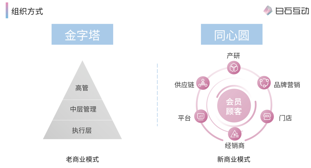 私域新商业模式是什么？(图3)