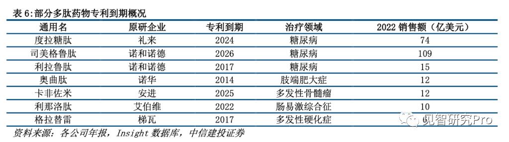 减肥药物前十名_药物减肥_减肥药物奥利司他的作用机制是