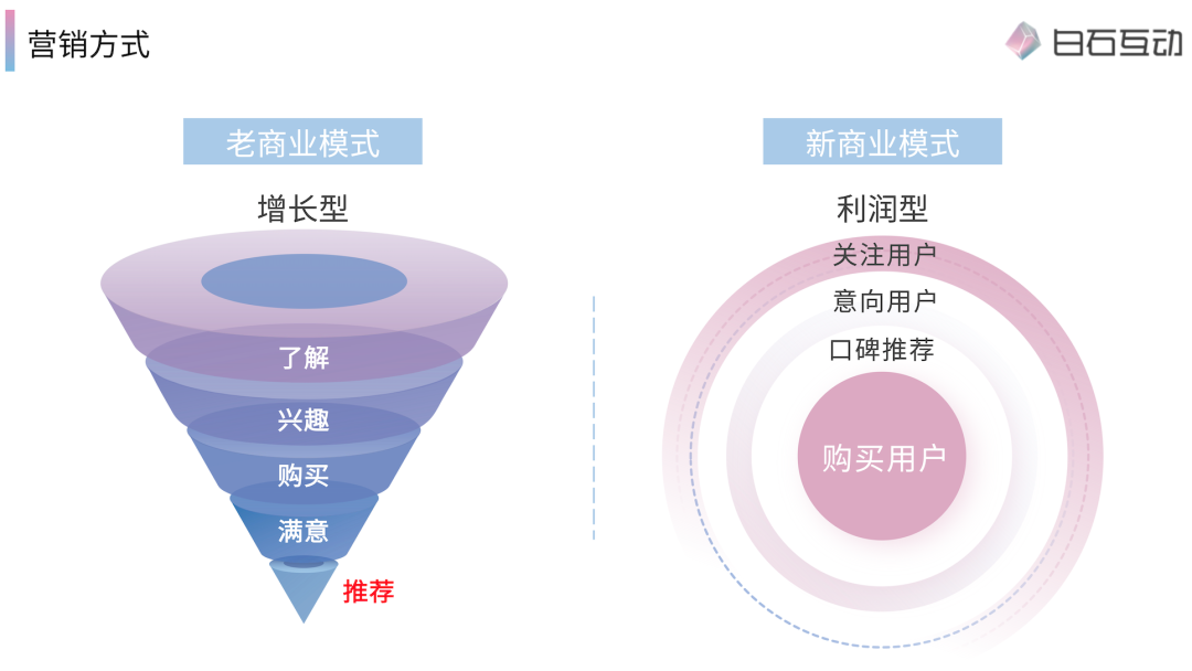 私域新商业模式是什么？(图2)