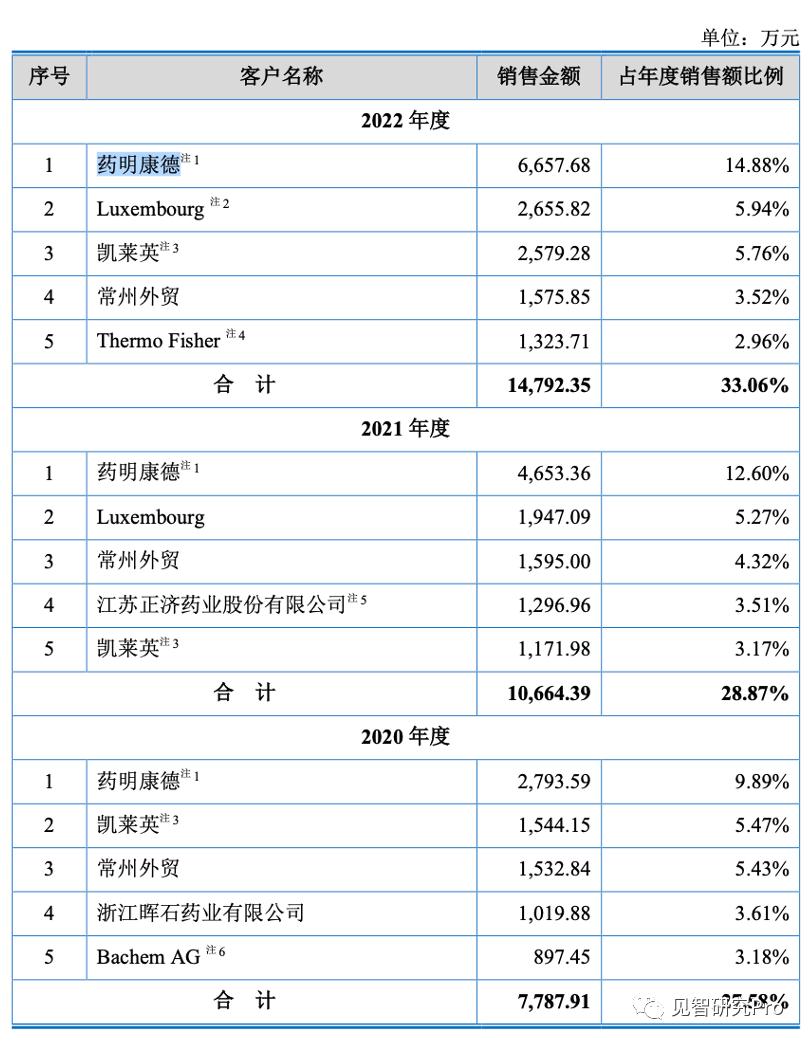 药物减肥_减肥药物前十名_减肥药物奥利司他的作用机制是