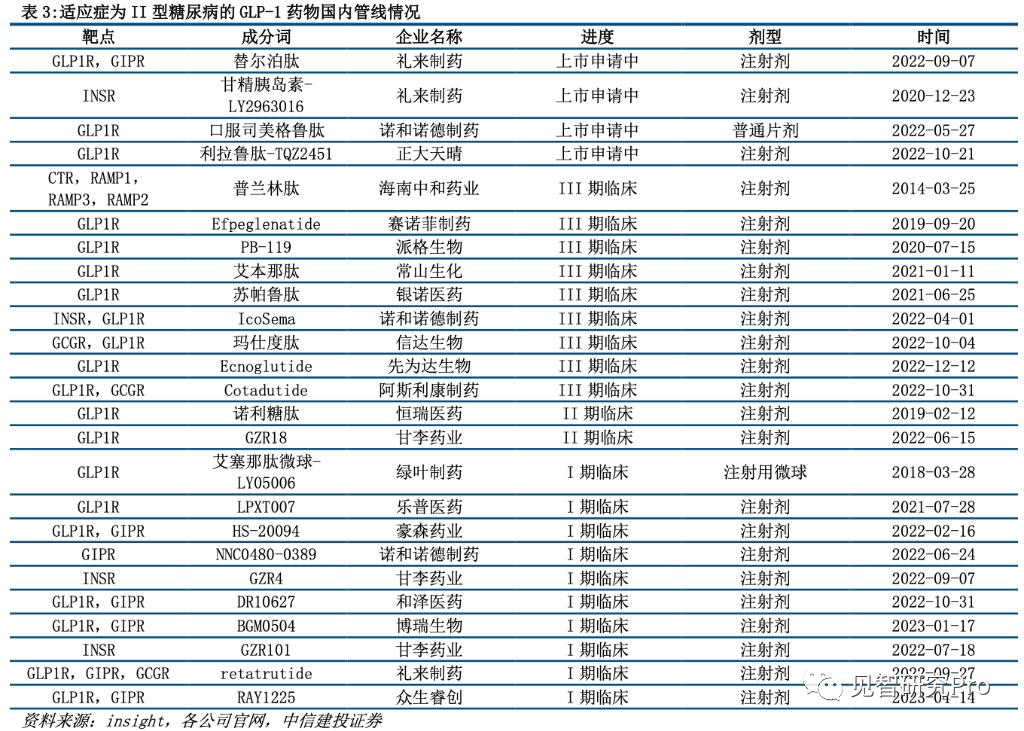 减肥药物奥利司他的作用机制是_药物减肥_减肥药物前十名