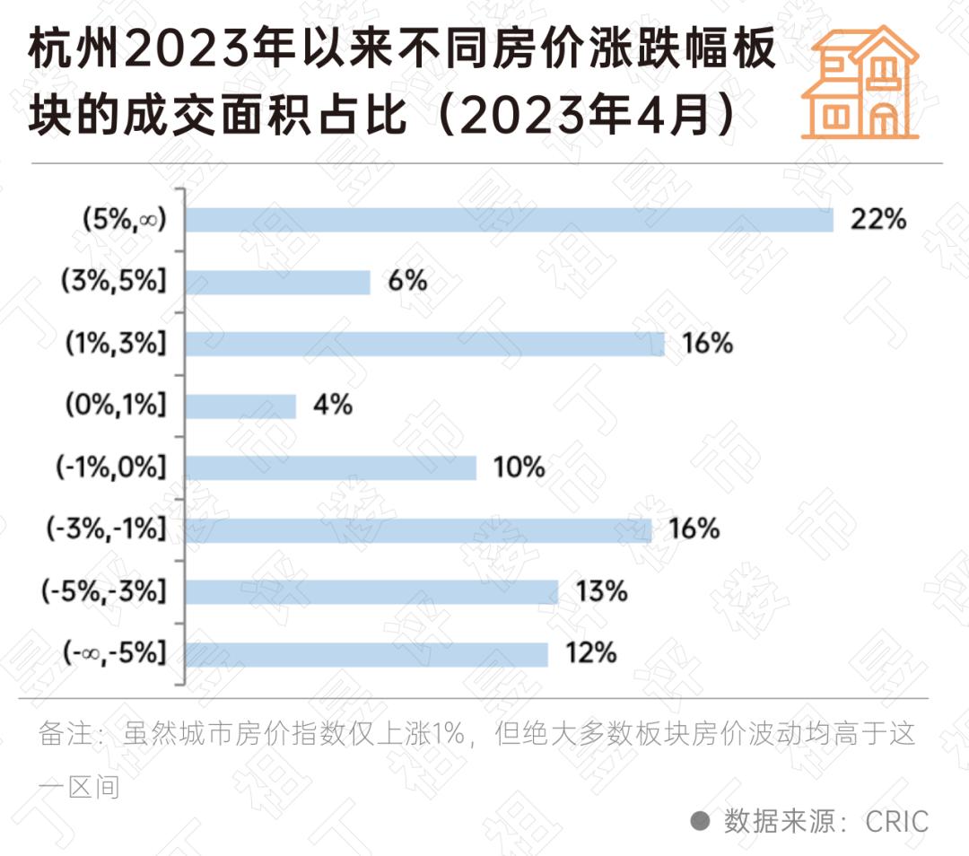 这些城市的房价将会这么走……-36氪