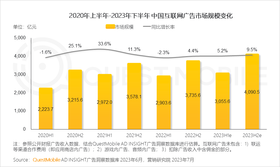 023互联网广告市场半年报告"