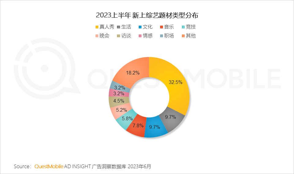 023互联网广告市场半年报告"