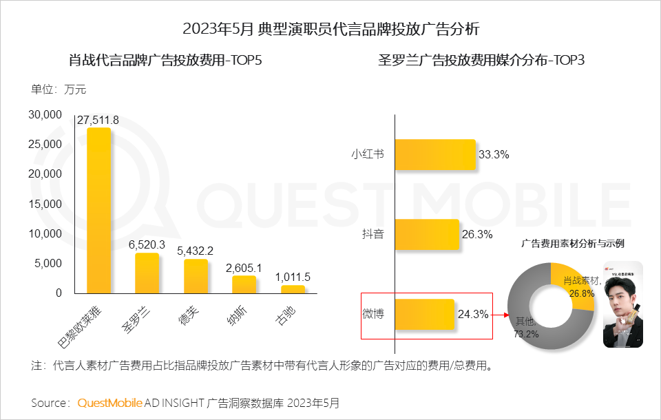 023互联网广告市场半年报告"